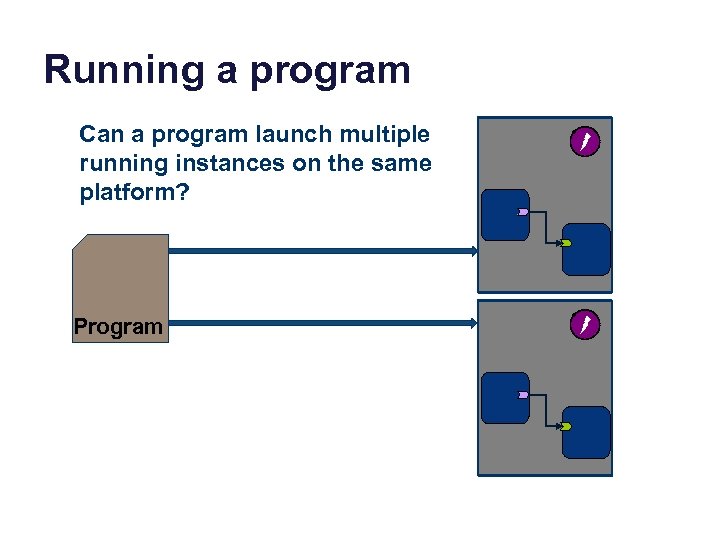 Running a program Can a program launch multiple running instances on the same platform?