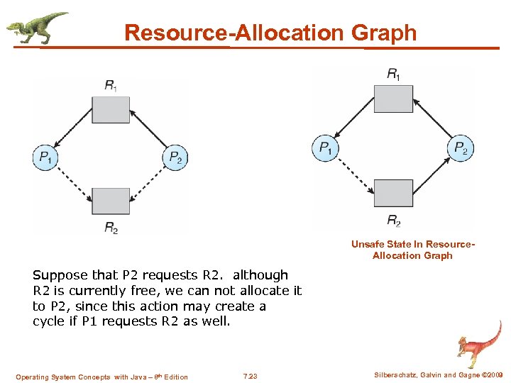 Resource-Allocation Graph Unsafe State In Resource. Allocation Graph Suppose that P 2 requests R