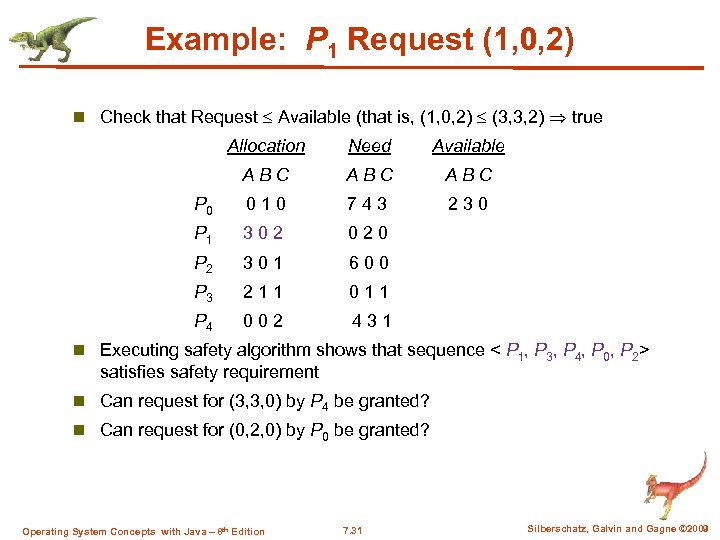 Example: P 1 Request (1, 0, 2) n Check that Request Available (that is,