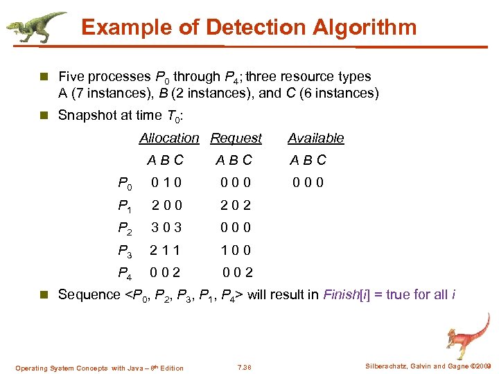 Example of Detection Algorithm n Five processes P 0 through P 4; three resource