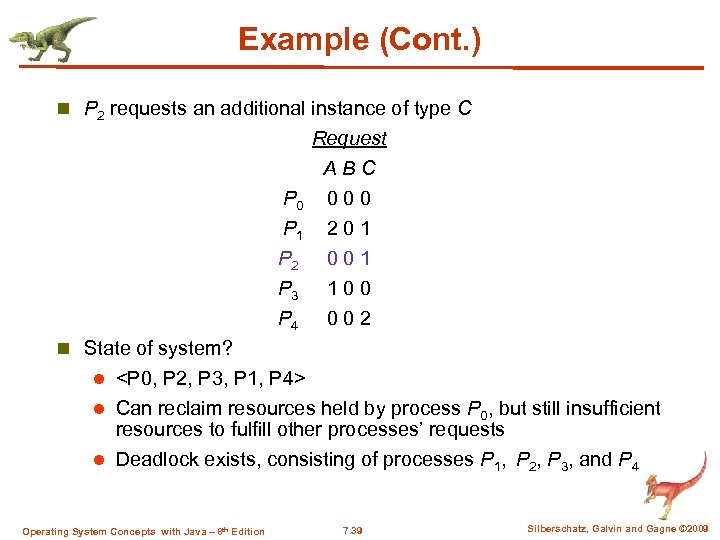 Example (Cont. ) n P 2 requests an additional instance of type C Request