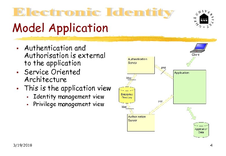 Model Application Authentication and Authorisation is external to the application Service Oriented Architecture This