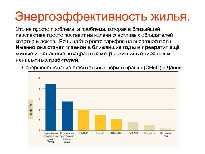 Энергоэффективность жилья. Это не просто проблема, а проблема, которая в ближайшей перспективе просто поставит