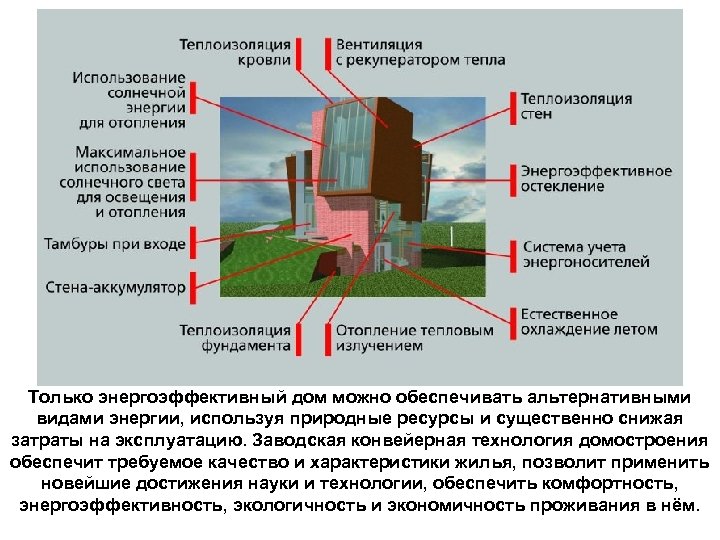 Только энергоэффективный дом можно обеспечивать альтернативными видами энергии, используя природные ресурсы и существенно снижая