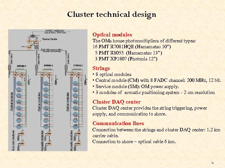 Cluster technical design Optical modules The OMs house photomultipliers of different types: 16 PMT