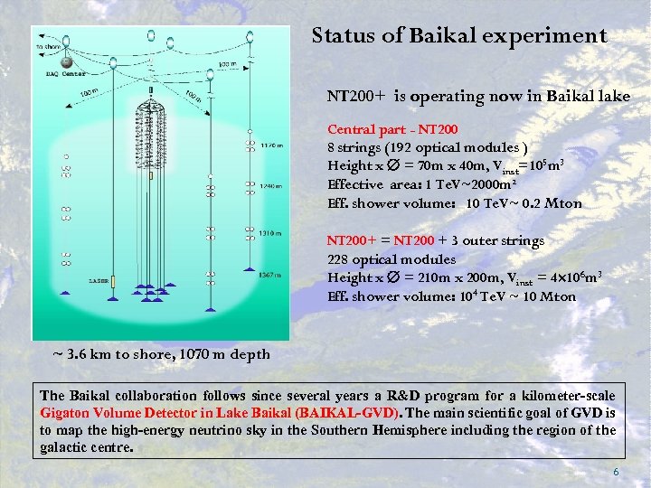 Status of Baikal experiment NT 200+ is operating now in Baikal lake Central part