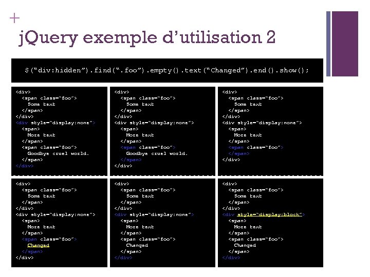 + j. Query exemple d’utilisation 2 $(“div: hidden”). find(“. foo”). empty(). text(“Changed”). end(). show();