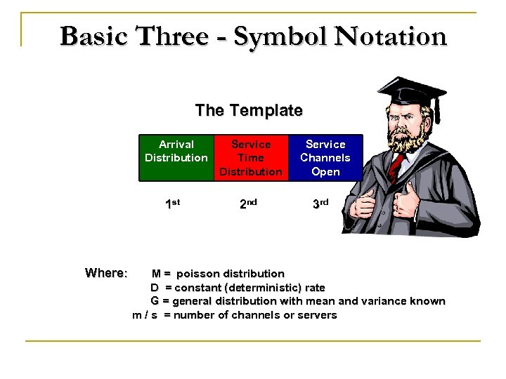 Basic Three - Symbol Notation The Template Arrival Distribution 1 st Where: Service Time