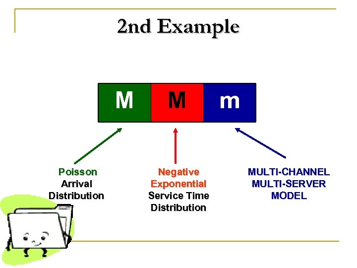 2 nd Example M Poisson Arrival Distribution M Negative Exponential Service Time Distribution m