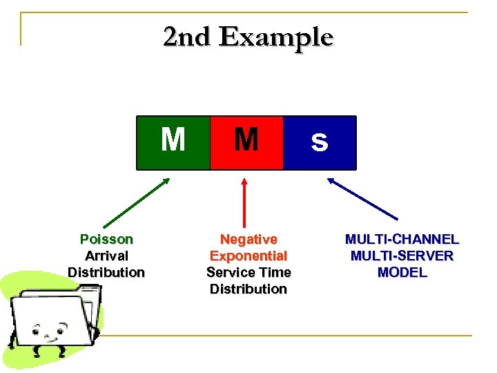 2 nd Example M Poisson Arrival Distribution M Negative Exponential Service Time Distribution s