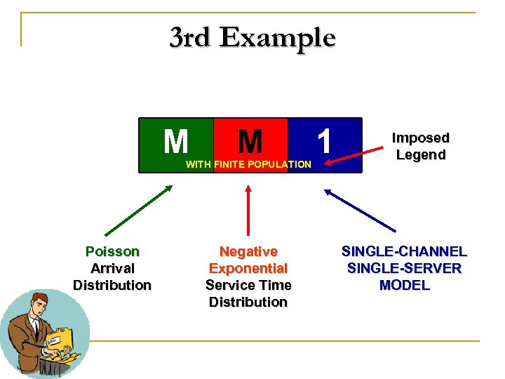 3 rd Example M M WITH FINITE POPULATION Poisson Arrival Distribution Negative Exponential Service