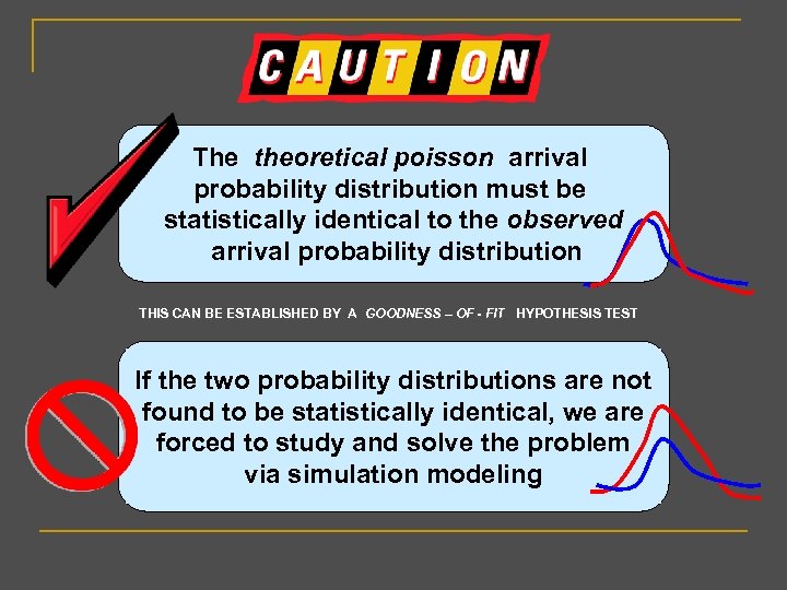 The theoretical poisson arrival probability distribution must be statistically identical to the observed arrival