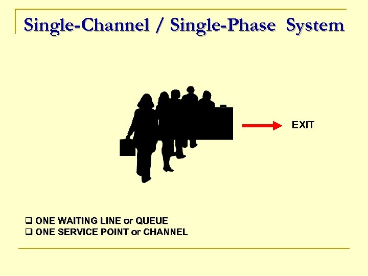 Single-Channel / Single-Phase System EXIT q ONE WAITING LINE or QUEUE q ONE SERVICE