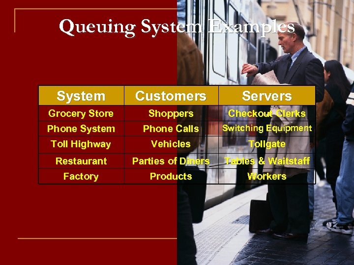 Queuing System Examples System Customers Servers Grocery Store Shoppers Checkout Clerks Phone System Phone