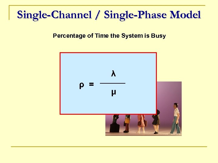 Single-Channel / Single-Phase Model Percentage of Time the System is Busy λ ρ =