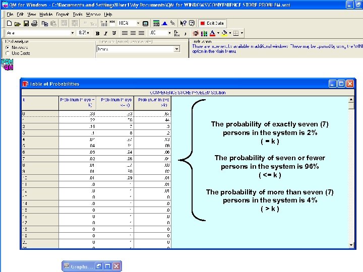 The probability of exactly seven (7) persons in the system is 2% (=k) The