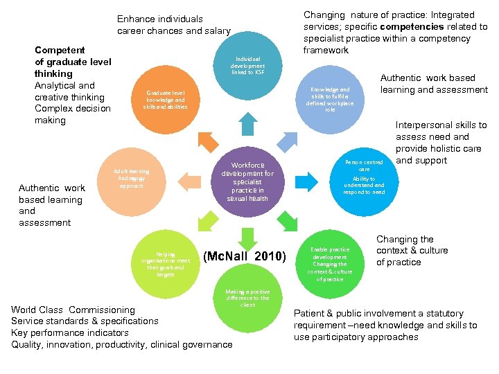 Enhance individuals career chances and salary Competent of graduate level thinking Analytical and creative