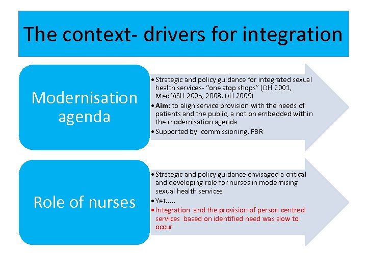 The context- drivers for integration Modernisation agenda • Strategic and policy guidance for integrated