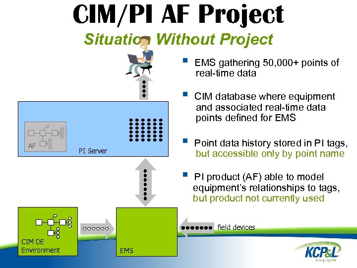 CIM/PI AF Project Situation Without Project § EMS gathering 50, 000+ points of real-time