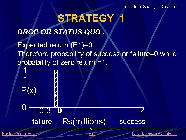 module 5: Strategic Decisions STRATEGY 1 DROP OR STATUS QUO. Expected return (E 1)=0