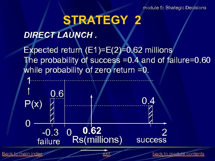 module 5: Strategic Decisions STRATEGY 2 DIRECT LAUNCH. Expected return (E 1)=E(2)=0. 62 millions