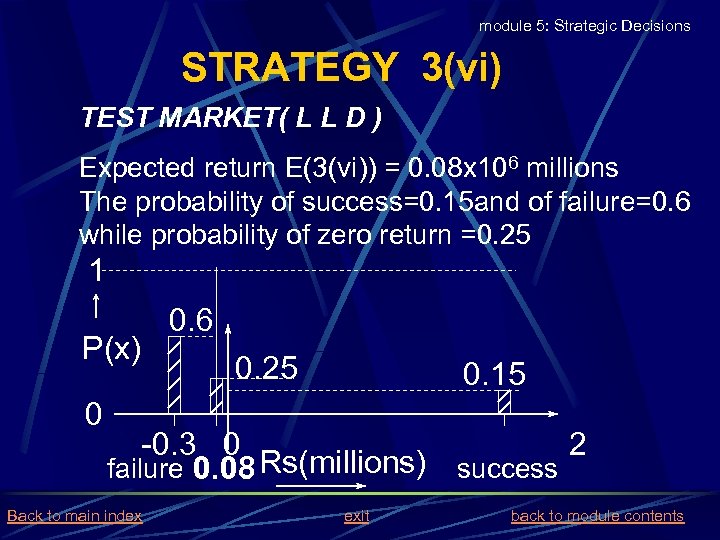 module 5: Strategic Decisions STRATEGY 3(vi) TEST MARKET( L L D ) Expected return