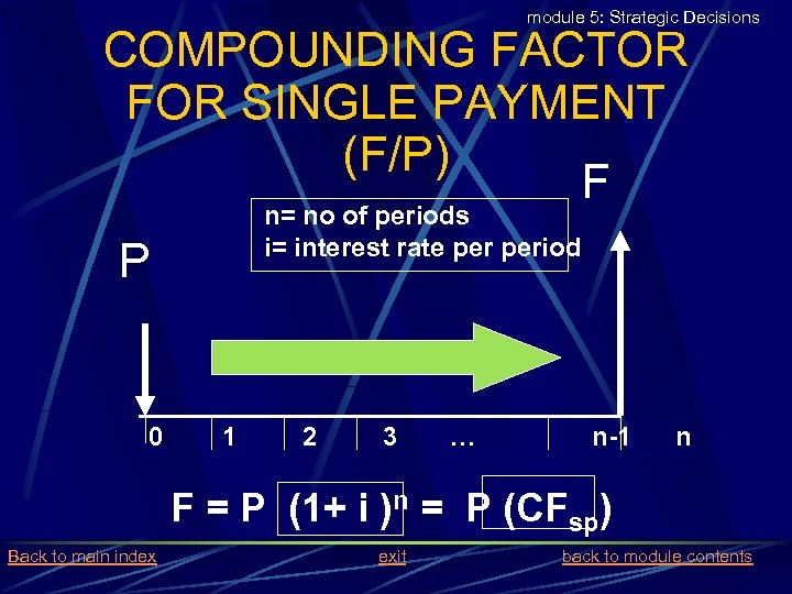 module 5: Strategic Decisions COMPOUNDING FACTOR FOR SINGLE PAYMENT (F/P) F n= no of