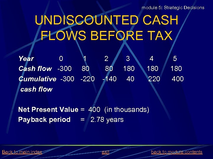 module 5: Strategic Decisions UNDISCOUNTED CASH FLOWS BEFORE TAX Year 0 1 Cash flow