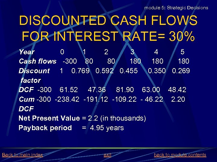 module 5: Strategic Decisions DISCOUNTED CASH FLOWS FOR INTEREST RATE= 30% Year 0 1