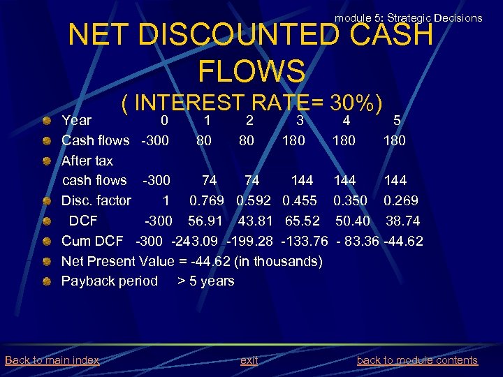 module 5: Strategic Decisions NET DISCOUNTED CASH FLOWS ( INTEREST RATE= 30%) Year 0
