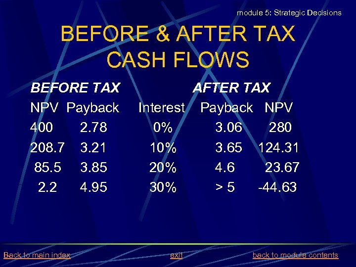 module 5: Strategic Decisions BEFORE & AFTER TAX CASH FLOWS BEFORE TAX NPV Payback