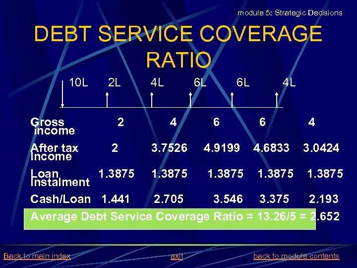 module 5: Strategic Decisions DEBT SERVICE COVERAGE RATIO 10 L 2 L 4 L