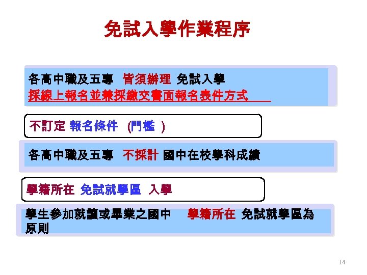 免試入學作業程序 各高中職及五專 皆須辦理 免試入學 採線上報名並兼採繳交書面報名表件方式 不訂定 報名條件 （ 門檻 ） 各高中職及五專 不採計 國中在校學科成績 學籍所在