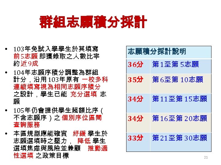 群組志願積分採計 • 103年免試入學學生於其填寫 前 5志願 即獲錄取之人數比率 約 近 9成 • 104年志願序積分調整為群組 計分，沿用 103年原有 一校多科