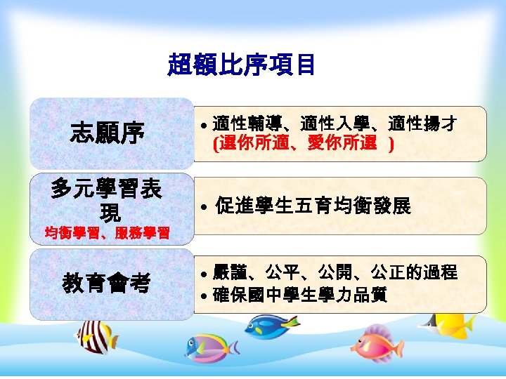 超額比序項目 志願序 多元學習表 現 • 適性輔導、適性入學、適性揚才 (選你所適、愛你所選 ) • 促進學生五育均衡發展 均衡學習、服務學習 教育會考 • 嚴謹、公平、公開、公正的過程