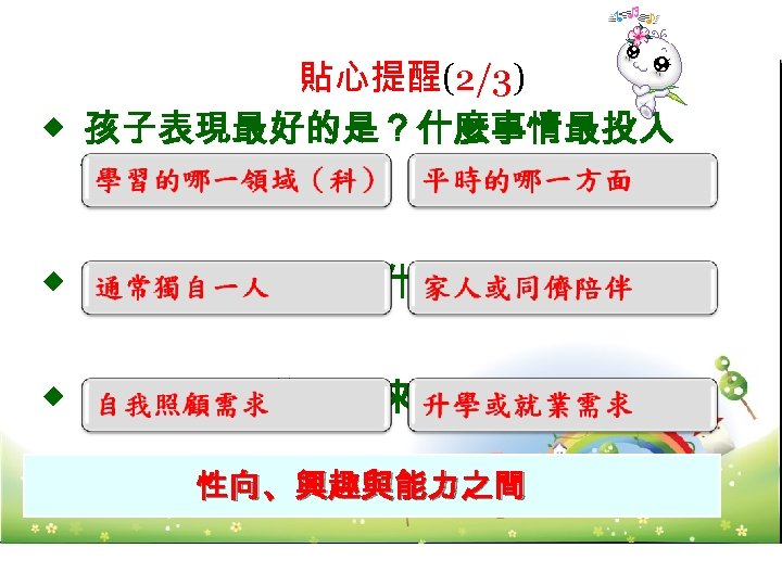 貼心提醒(2/3) ◆ 孩子表現最好的是？什麼事情最投入 ？ ◆ 平時或假日最常做什麼？ ◆ 高中階段之後的未來想做什麼？ 性向、興趣與能力之間 36 