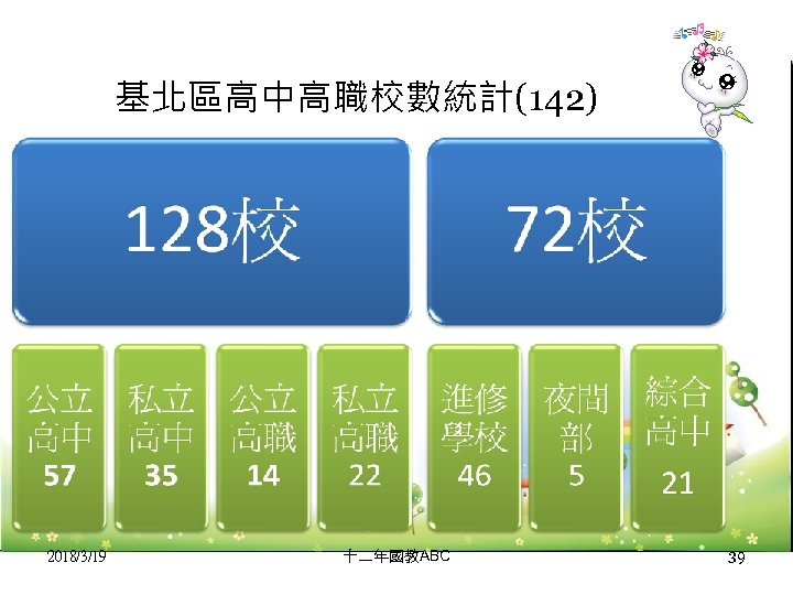 基北區高中高職校數統計(142) 2018/3/19 十二年國教ABC 39 