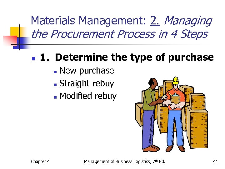 Materials Management: 2. Managing the Procurement Process in 4 Steps n 1. Determine the