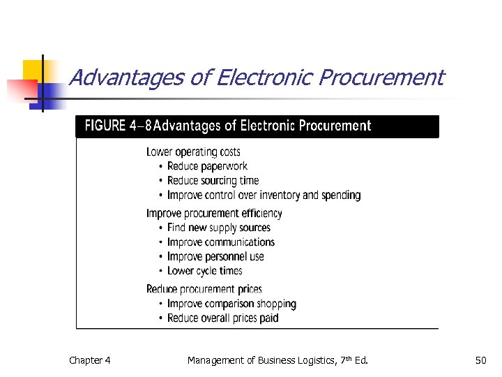 Advantages of Electronic Procurement Chapter 4 Management of Business Logistics, 7 th Ed. 50