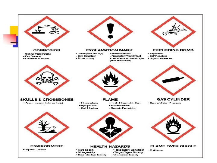 GHS Pictograms 