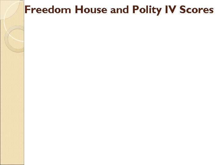 Freedom House and Polity IV Scores 