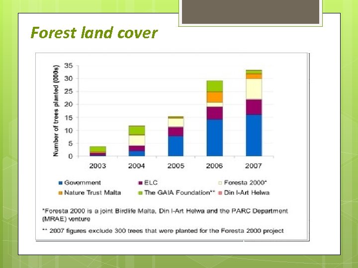 Forest land cover . 