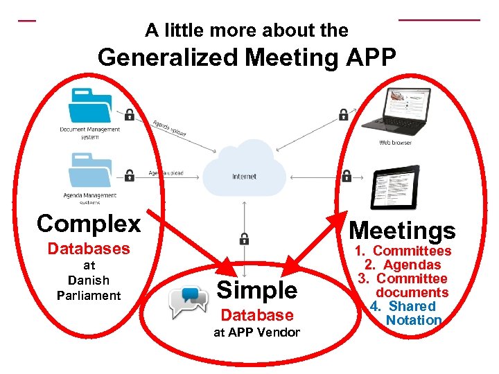 A little more about the Generalized Meeting APP Complex Meetings Databases at Danish Parliament