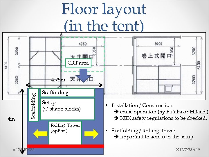 Floor layout (in the tent) CRT area 4 m Scaffolding 4. 75 m Scaffolding