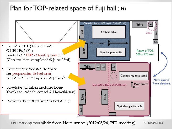 (B 4) • ATLAS (TGC) Panel House @ KEK Fuji (B 4) reused as