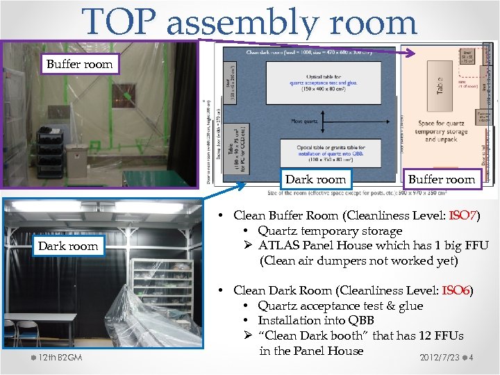 TOP assembly room Buffer room Dark room 12 th B 2 GM Buffer room