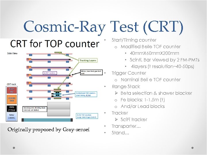 Cosmic-Ray Test (CRT) • • Originally proposed by Gray-sensei • • Start/Timing counter o