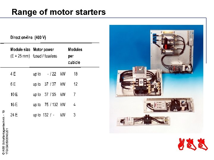 © ABB Schaltanlagentechnik - 19 1 TGC 905005 N 0201 Range of motor starters