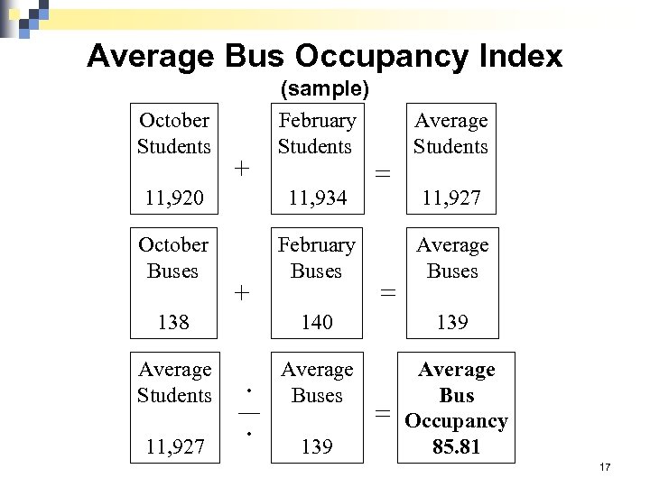 Average Bus Occupancy Index October Students + (sample) February Students 11, 920 11, 934