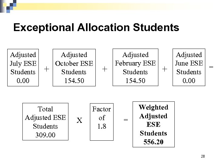 Exceptional Allocation Students Adjusted July ESE Students 0. 00 + Adjusted October ESE Students